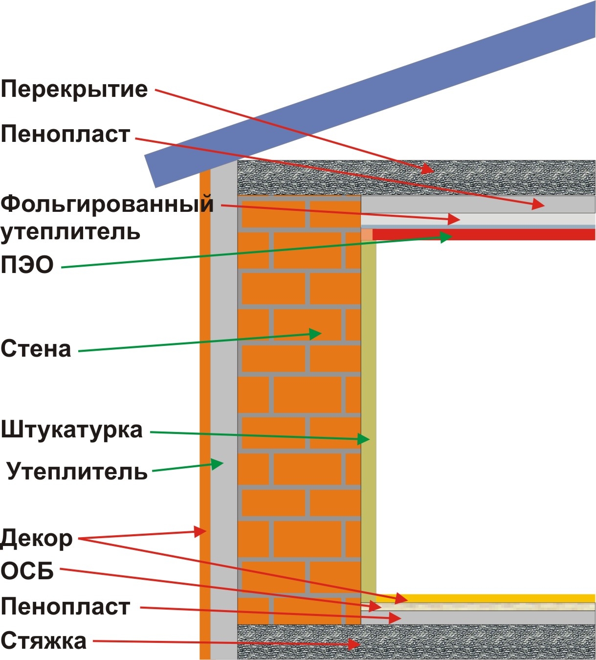 Пенопласт, цена за лист/м2 - купить пенопласт в Смоленске, продажа  пенопласта оптом